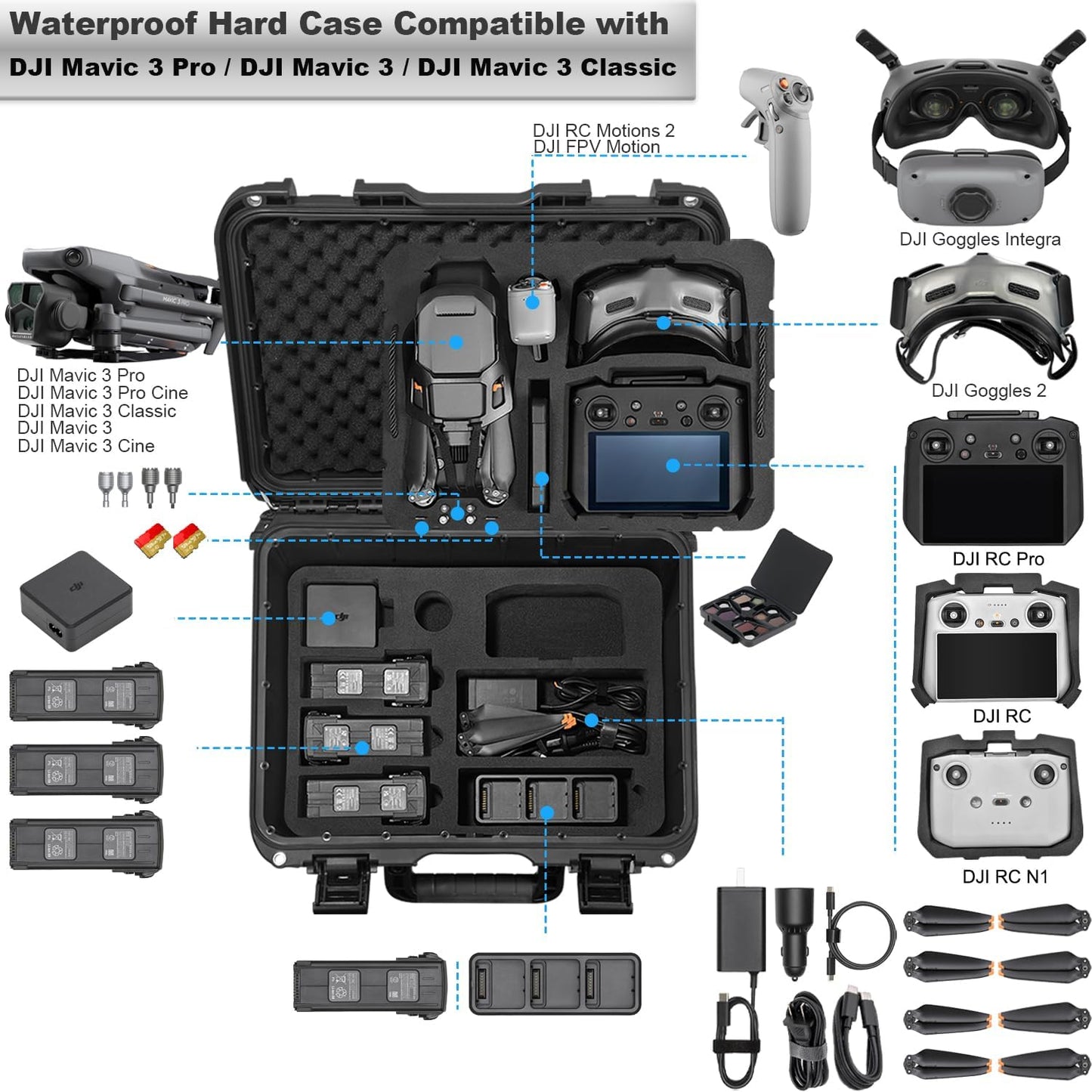Lekufee Waterproof Carrying Case for Mavic 3 Pro/Classic/Combo