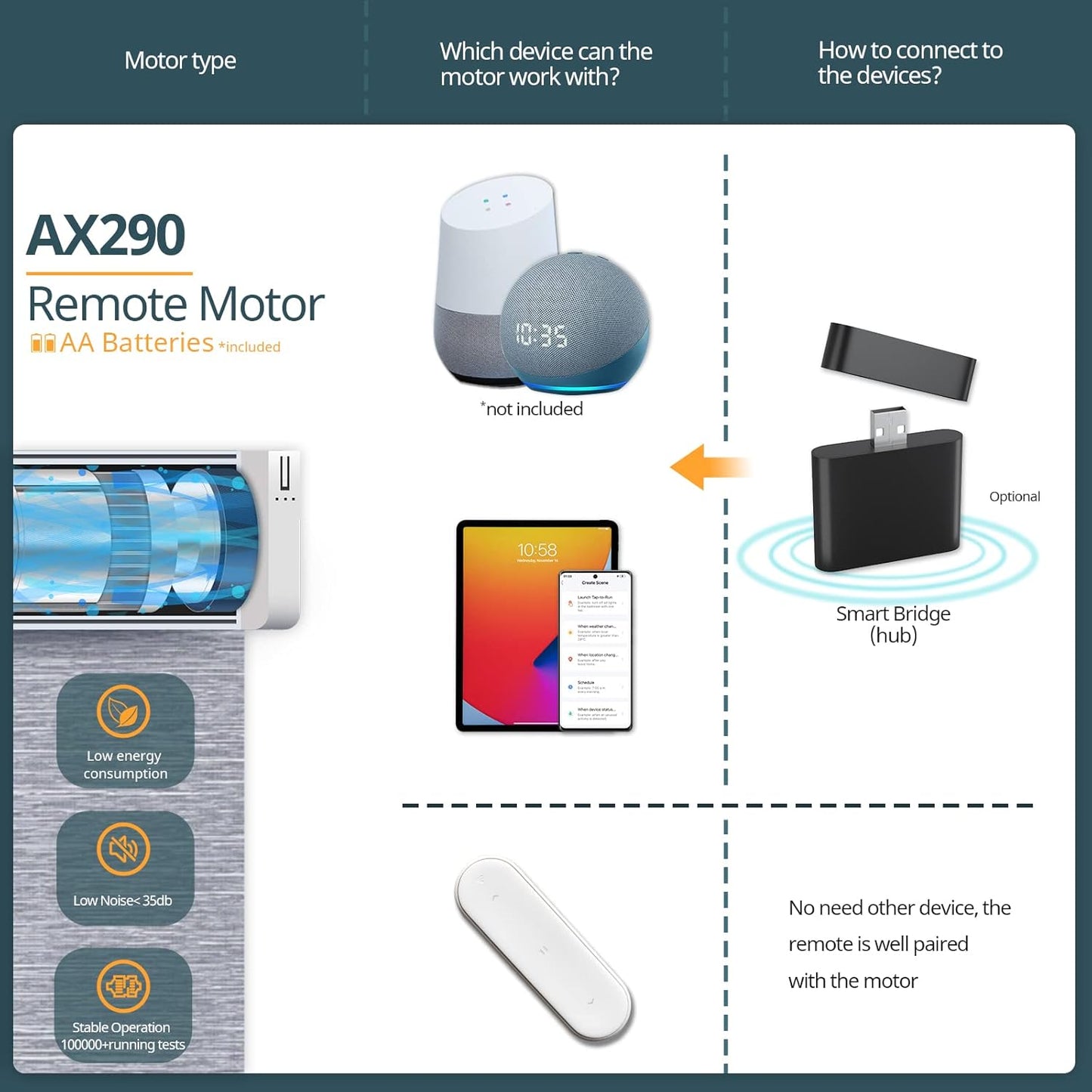 Motorized Blinds No Drill Automatic Blinds for Windows (White, 34.5 x 72)