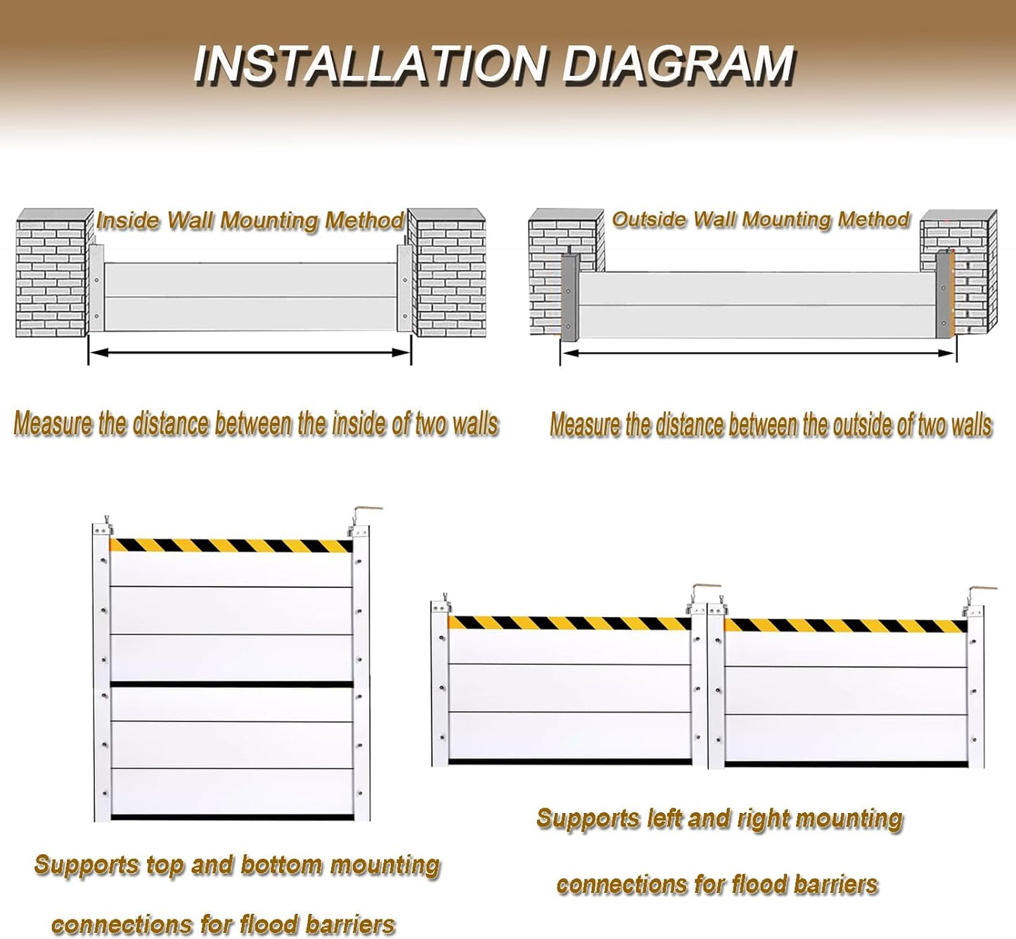 Flood Protection Baffle, Reusable Flood Barrier Shield Aluminum, Heavy Duty Unit Module Design
